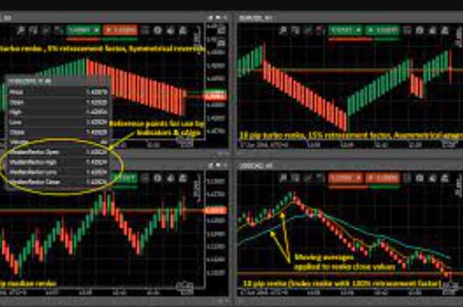 I will do code and forex trading robot for ctrader calgo