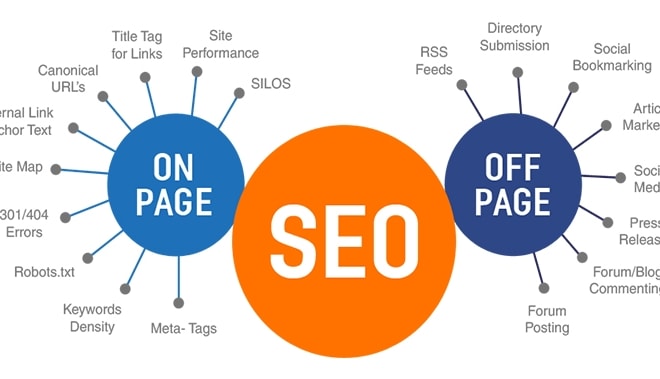 I will do complete monthly SEO service,on and off page for goggle top ranking