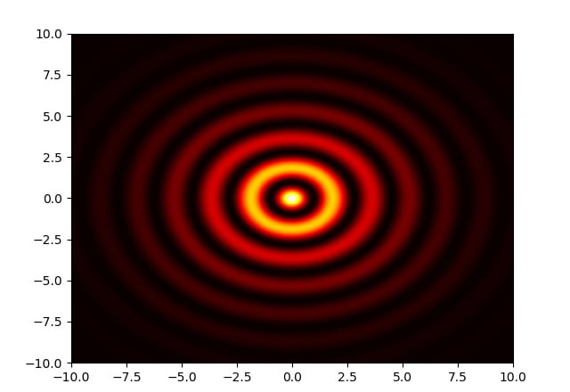 I will do computational physics or data analysis with python