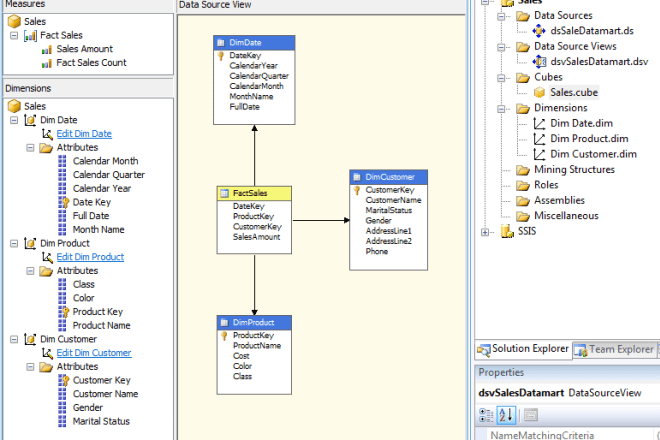 I will do excellent ssas olap cubes,mdx queries,any ssas tasks