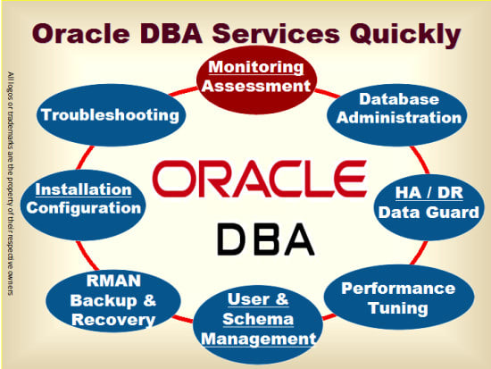 I will do oracle database administration,oracle dba support service,solve issues