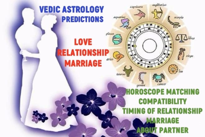 I will do predictions regarding love relationship marriage