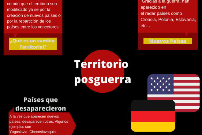 I will hago infografias de la mejor calidad, sin investicaciones