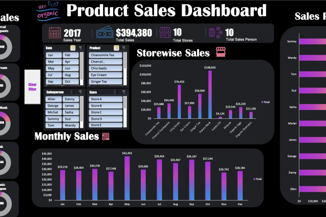 I will make an interactive dashboard report on microsoft excel