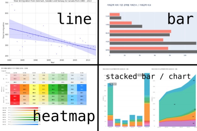 I will make data visualization using python and tableau