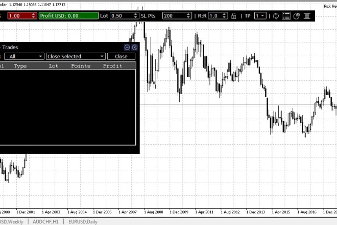 I will program eas and indicators for metatrader