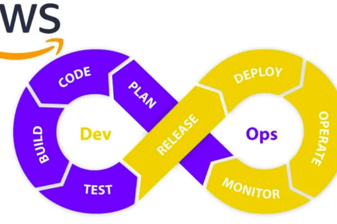 I will provide devops services docker nagios etc