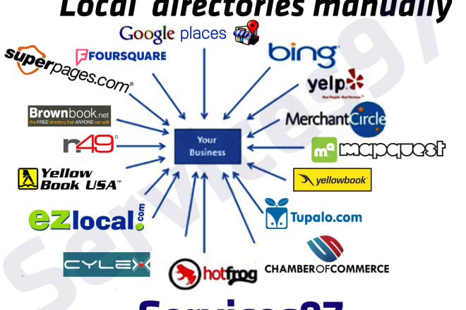 I will rank your business with local citations up to 500 directories