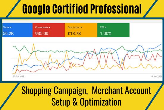 I will setup google shopping ads, merchant ac, and optimization