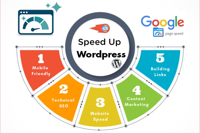 I will wordpress SEO in google insights pagespeed up and reduce load time