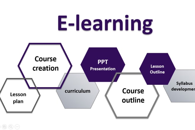 I will be your elearning course creator in the form of curriculum, presentations
