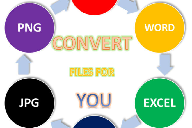 I will convert PDF to word, excel, png, jpg, power point or any