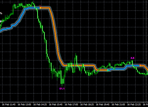 I will create forex robot ea or indicator for mt4