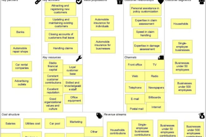 I will create the perfect business model canvas for you