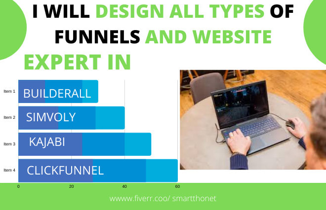 I will design funnel and website on leadpages kajabi groovepages simvoly builderall wix