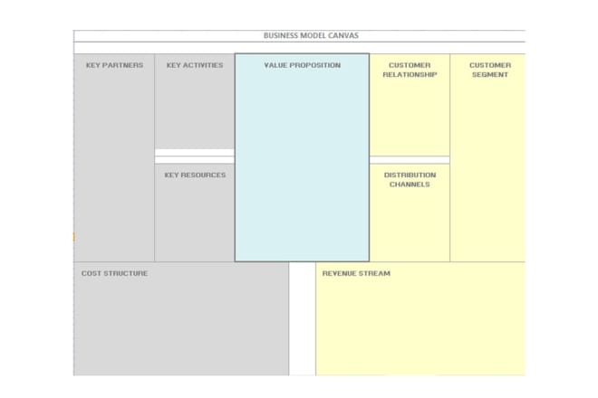 I will do a business model canvas, lean canvas, swot and business and market analysis