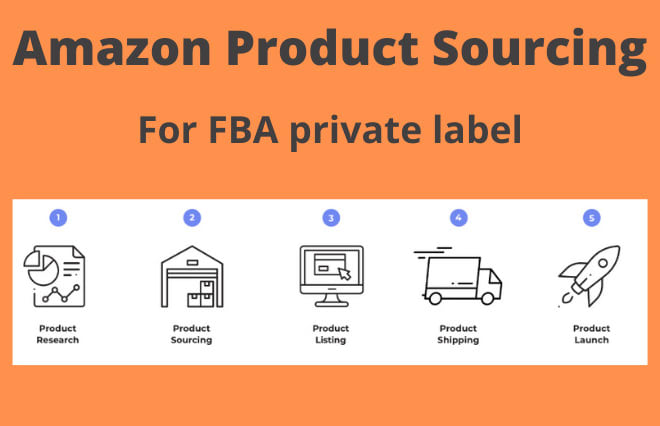 I will do amazon product sourcing from ali baba