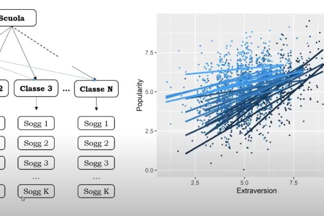 I will do multilevel, mixed effects, modeling in r studio