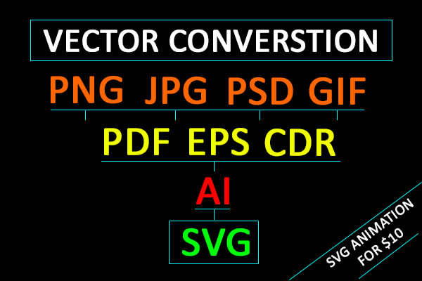 I will do vector conversion svg, eps, ai and PDF