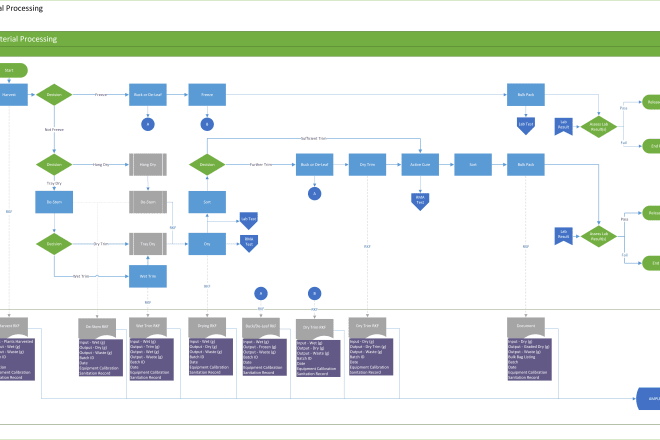 I will flowchart in visio 2019