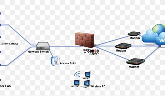 I will install and configuration pfsense firewalls