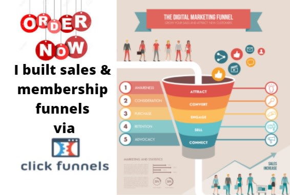 I will be your sales funnel expert through click funnel or wordpress sales funnel