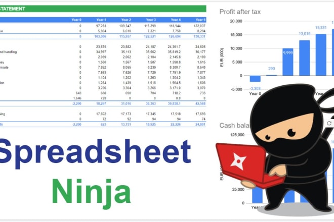 I will build a custom excel spreadsheet or google sheet with formulas and charts