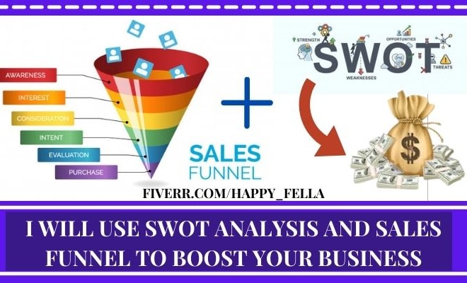 I will build affiliate marketing sales funnel, shopify sales funnel, landing page