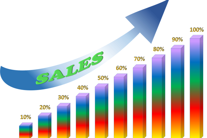 I will cast a dynamic business success spell to boost your sales