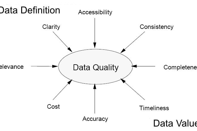 I will cleanup and prepare data in csv txt or excel format