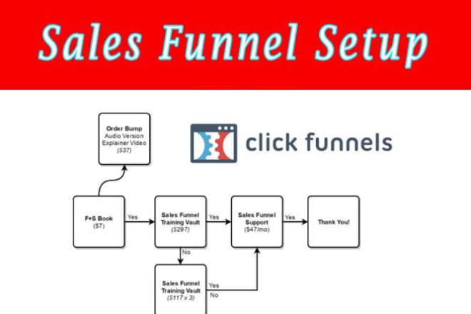 I will complete awesome sales funnels by clickfunnels