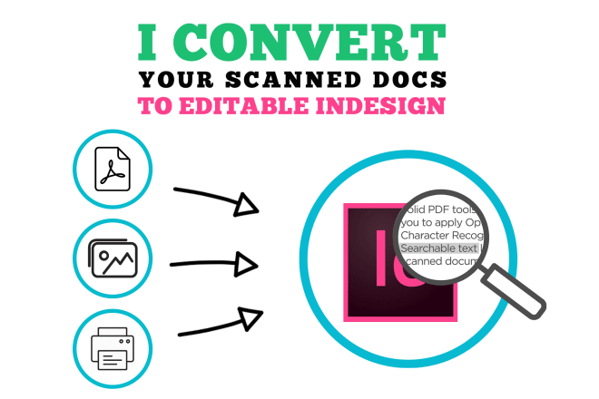 I will convert your scanned docs to editable indesign