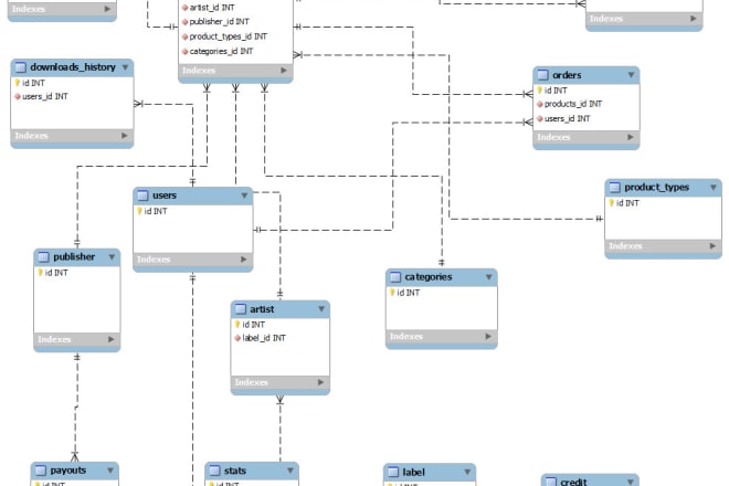 I will create a database design or structure or schema for you