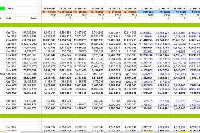 I will create a financial plan, model, and forecast for you