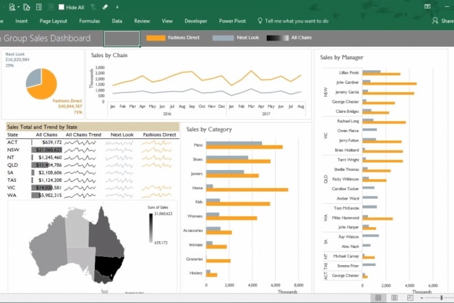 I will create dashboard for your business using excel