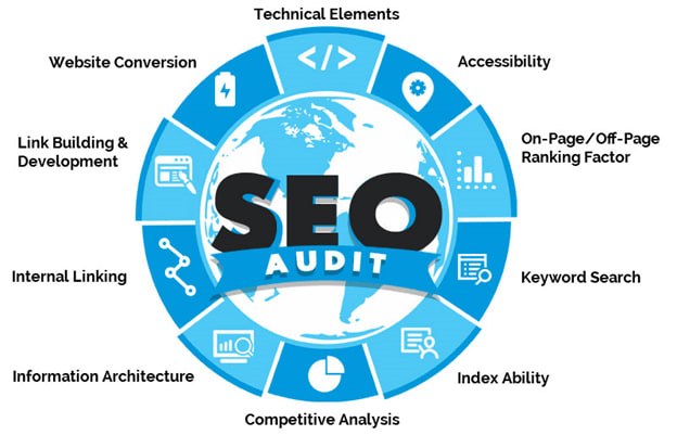 I will create full SEO guideline audit for your website