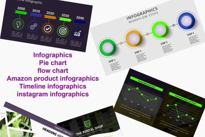 I will create infographic design, flowchart, and pie chart