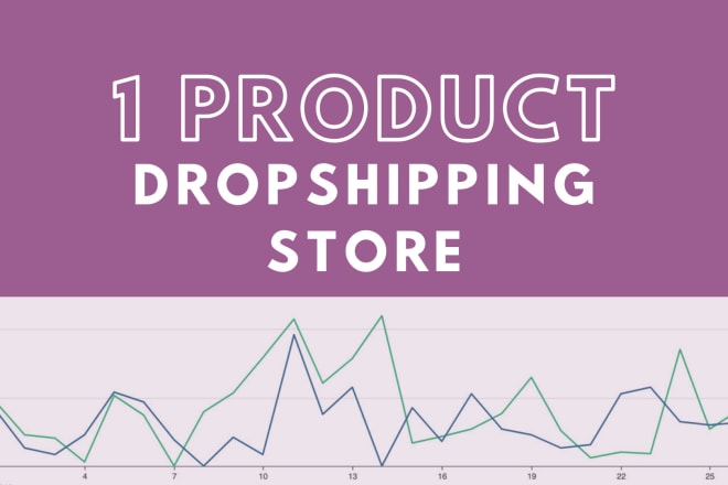 I will create one product woocommerce dropshipping store