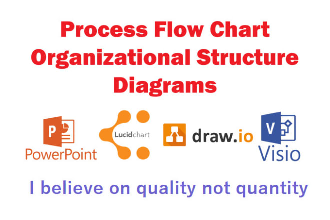 I will create organogram, organizational chart, flowcharts, infographics, uml diagrams