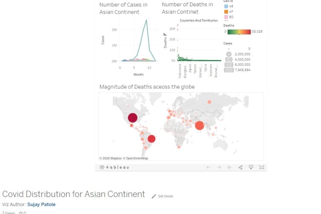 I will create tableau visualizations and dashboards