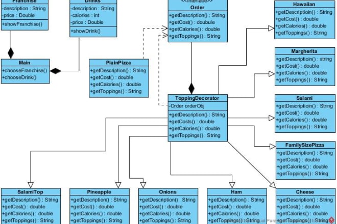 I will create uml diagrams like class sequence and use case