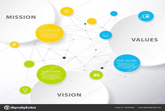 I will create your nonprofit mission and vision statements