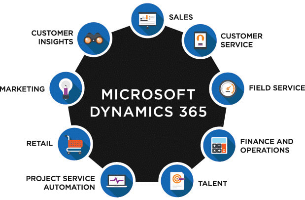I will customize and configure dynamics 365 CRM
