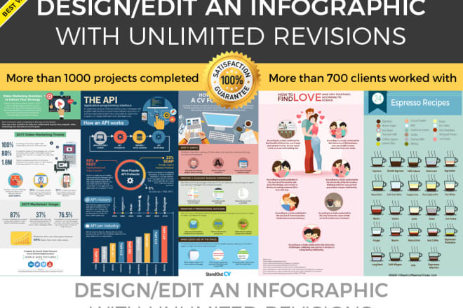 I will design impressive, eye catching infographic and presentation