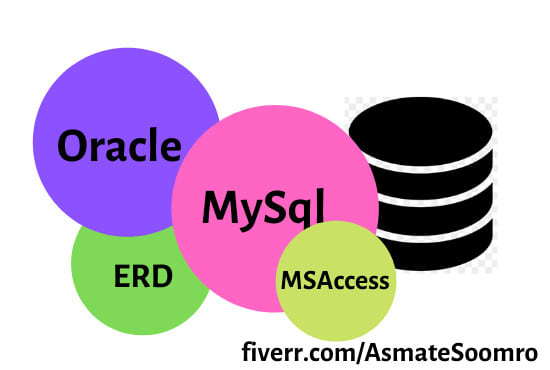 I will design mysql oracle msacces mongodb database and erd