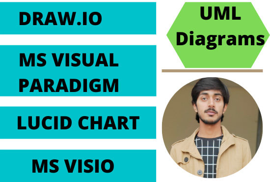 I will design user stories, use case,class, sequence uml diagrams