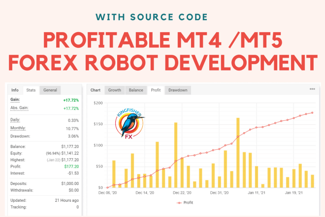 I will develop profitable mt4 mt5 forex ea robot expert advisor
