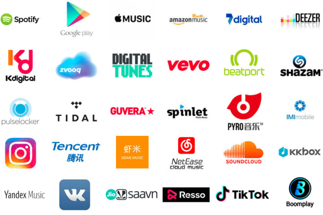 I will distribute your music to all online stores