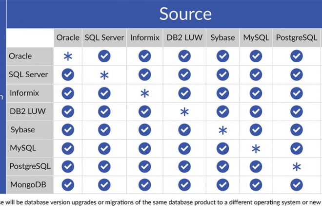 I will do database structure, and transfer database