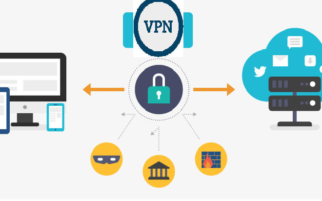 I will do setup vpn solutions openvpn, softether, anyconnect